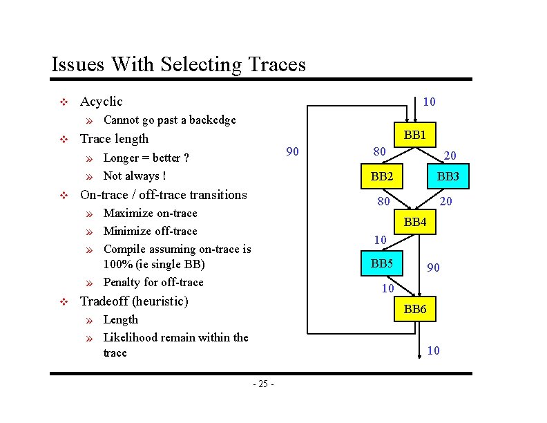 Issues With Selecting Traces v Acyclic 10 » Cannot go past a backedge v