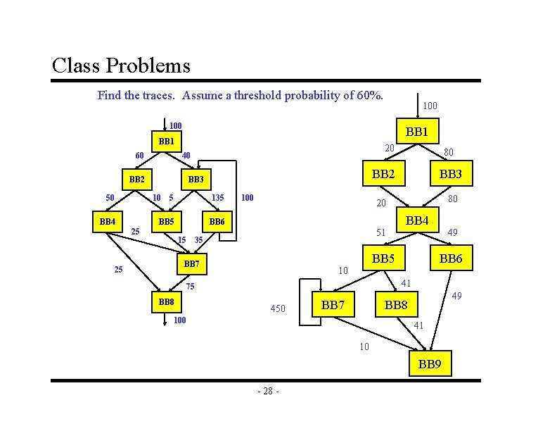 Class Problems Find the traces. Assume a threshold probability of 60%. 100 BB 1