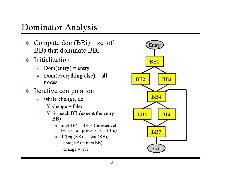 Dominator Analysis v v Compute dom(BBi) = set of BBs that dominate BBi Initialization