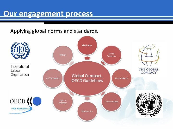 Our engagement process Applying global norms and standards. 