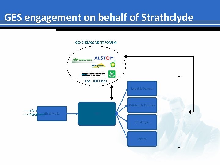 GES engagement on behalf of Strathclyde GES ENGAGEMENT FORUM App. 100 cases Legal &