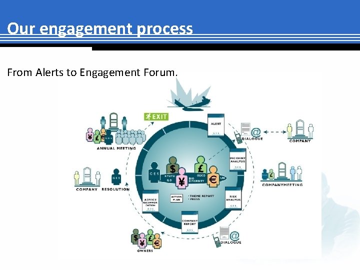 Our engagement process From Alerts to Engagement Forum. 