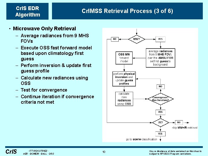 Cr. IS EDR Algorithm Cr. IMSS Retrieval Process (3 of 6) • Microwave Only
