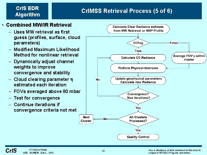 Cr. IS EDR Algorithm Cr. IMSS Retrieval Process (5 of 6) • Combined MW/IR