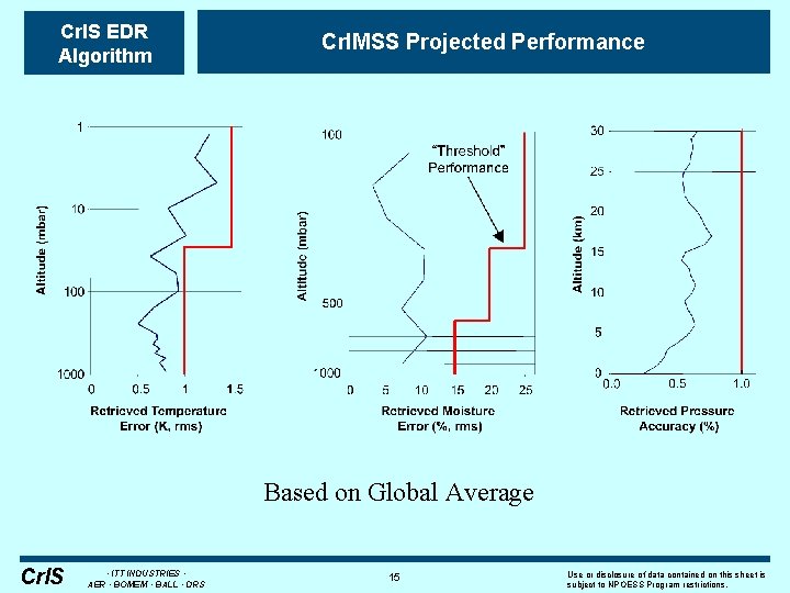 Cr. IS EDR Algorithm Cr. IMSS Projected Performance Based on Global Average Cr. IS