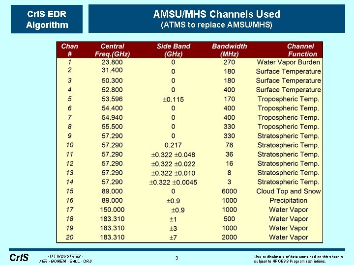 Cr. IS EDR Algorithm Cr. IS • ITT INDUSTRIES • AER • BOMEM •