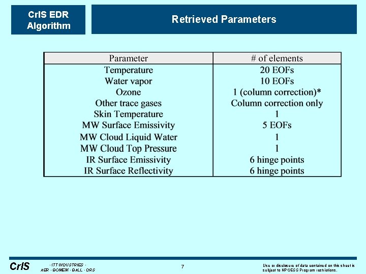 Cr. IS EDR Algorithm Cr. IS • ITT INDUSTRIES • AER • BOMEM •