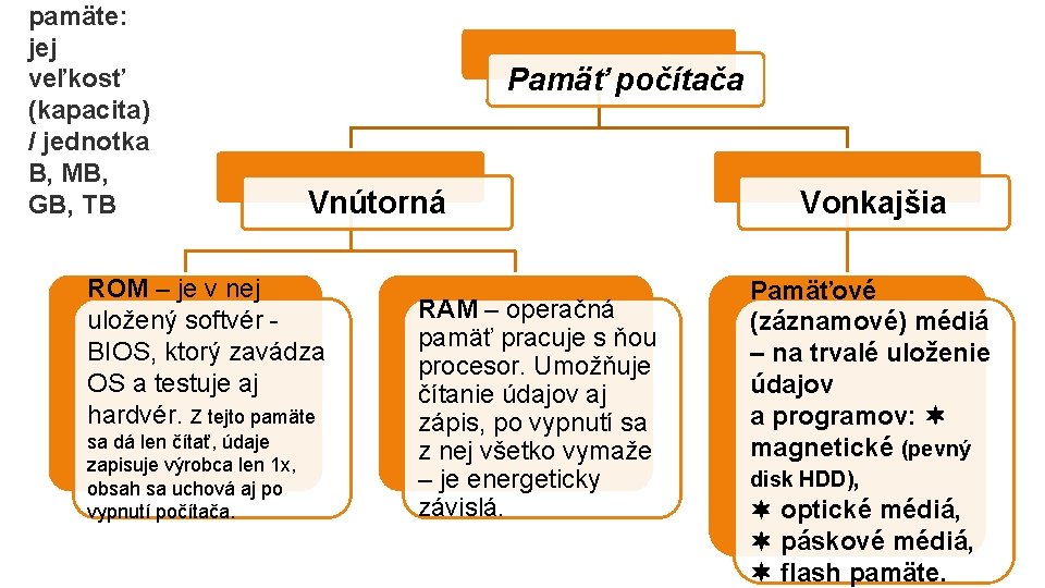 pamäte: jej veľkosť (kapacita) / jednotka B, MB, GB, TB Pamäť počítača Vnútorná ROM