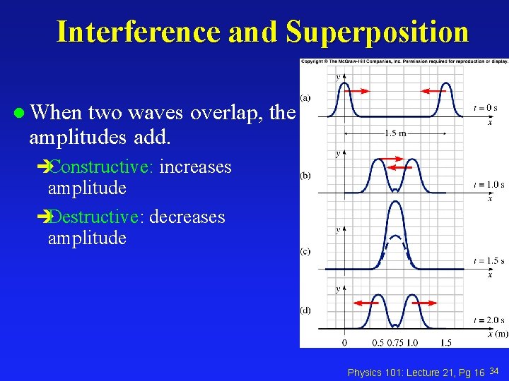 Interference and Superposition l When two waves overlap, the amplitudes add. èConstructive: increases amplitude