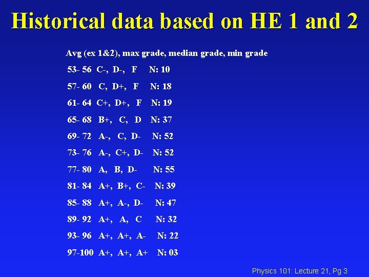 Historical data based on HE 1 and 2 Avg (ex 1&2), max grade, median