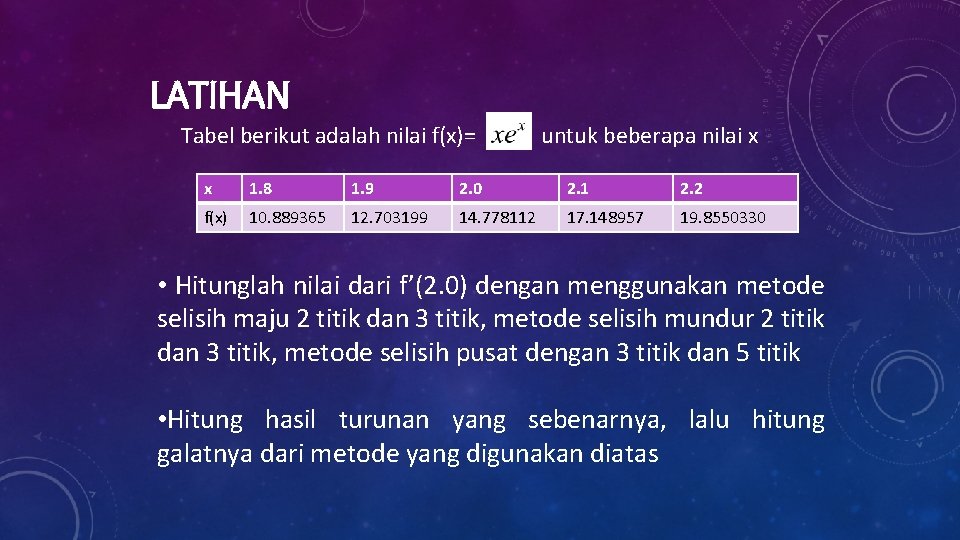 LATIHAN Tabel berikut adalah nilai f(x)= untuk beberapa nilai x x 1. 8 1.