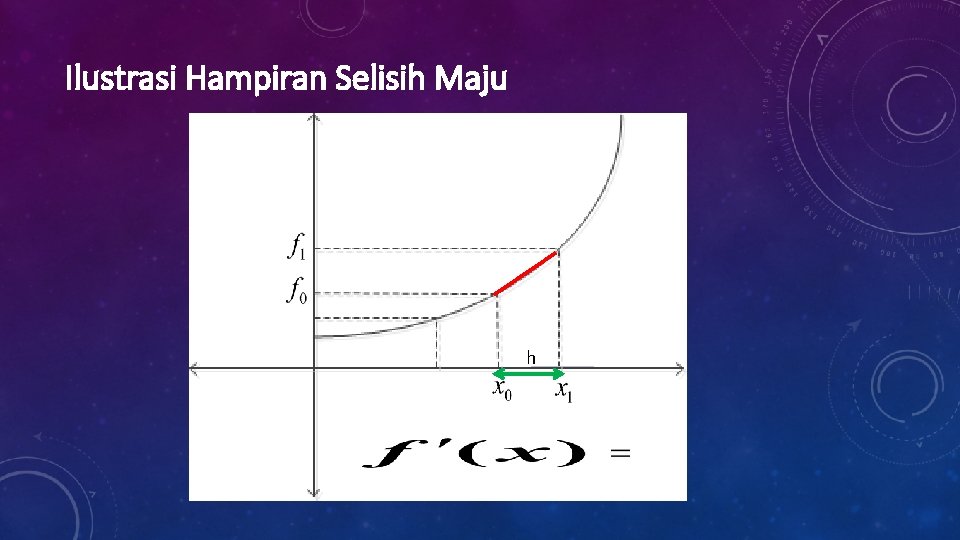 Ilustrasi Hampiran Selisih Maju h 