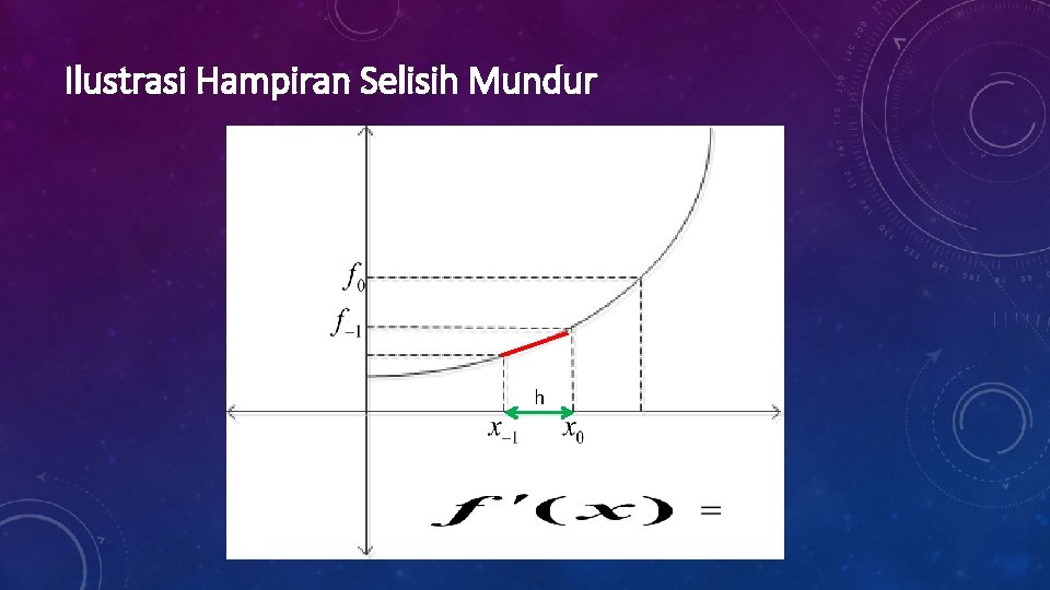 Ilustrasi Hampiran Selisih Mundur h 