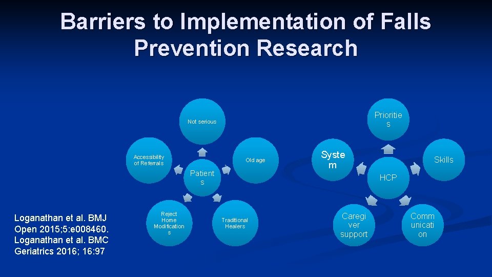 Barriers to Implementation of Falls Prevention Research Prioritie s Not serious Accessibility of Referrals