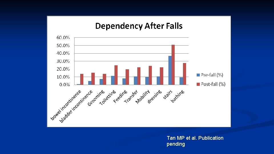 Tan MP et al. Publication pending 