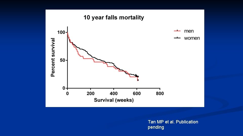 Tan MP et al. Publication pending 