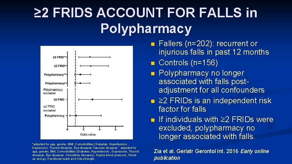 ≥ 2 FRIDS ACCOUNT FOR FALLS in Polypharmacy n n n *adjusted for age,