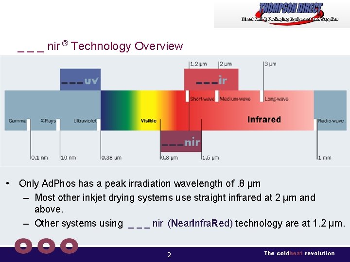 _ _ _ nir ® Technology Overview • Only Ad. Phos has a peak