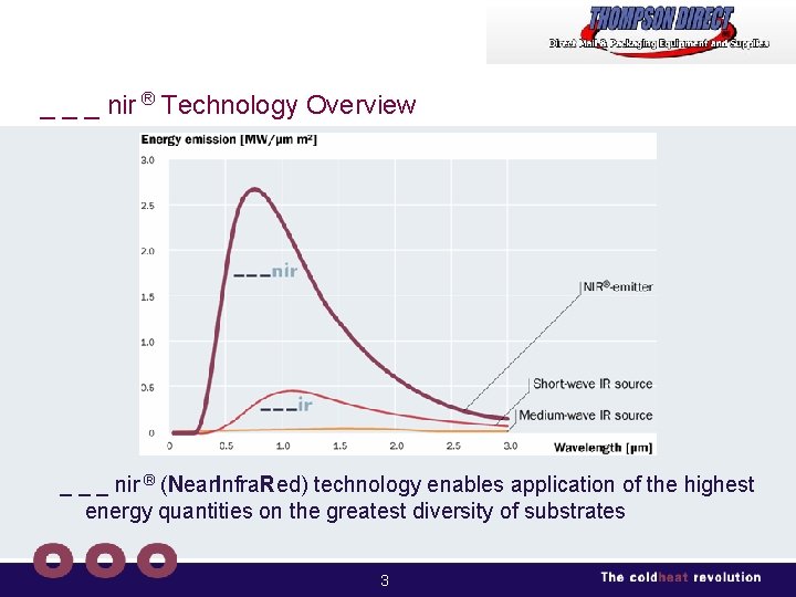 _ _ _ nir ® Technology Overview _ _ _ nir ® (Near. Infra.