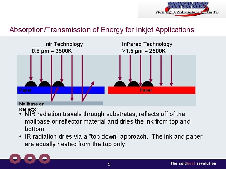 Absorption/Transmission of Energy for Inkjet Applications _ _ _ nir Technology 0. 8 µm