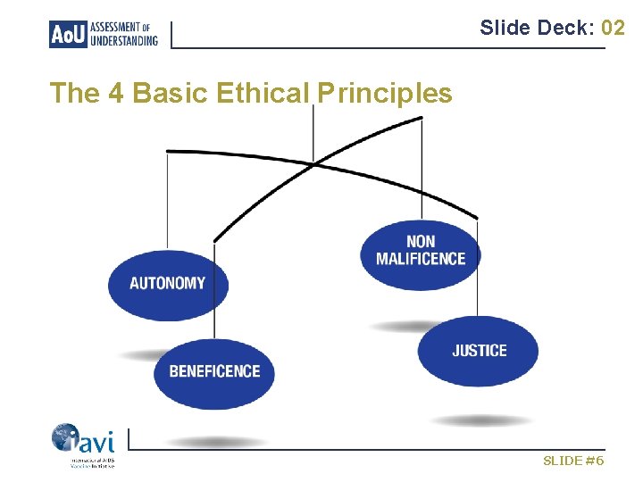 Slide Deck: 02 The 4 Basic Ethical Principles SLIDE #6 