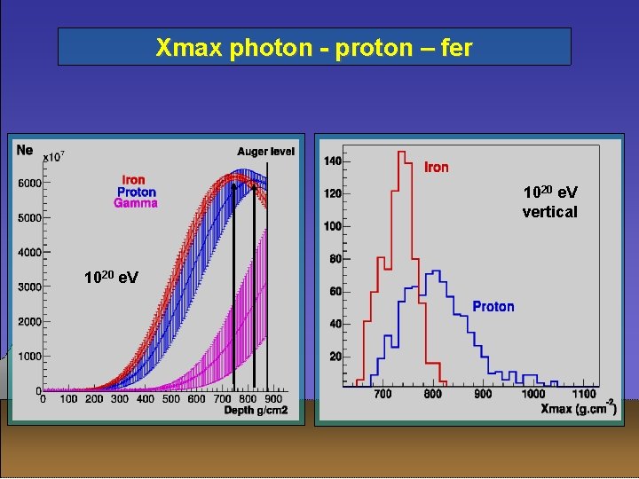 Xmax photon - proton – fer 1020 e. V vertical 1020 e. V 