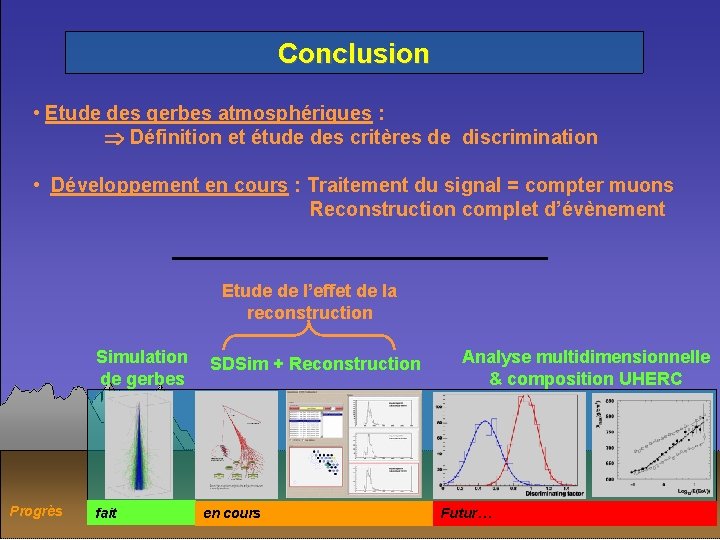 Conclusion • Etude des gerbes atmosphériques : Définition et étude des critères de discrimination