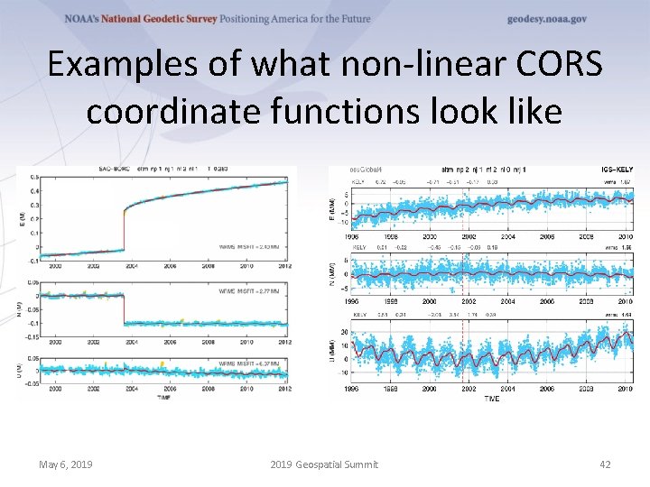 Examples of what non-linear CORS coordinate functions look like May 6, 2019 Geospatial Summit