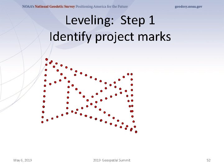 Leveling: Step 1 Identify project marks May 6, 2019 Geospatial Summit 52 