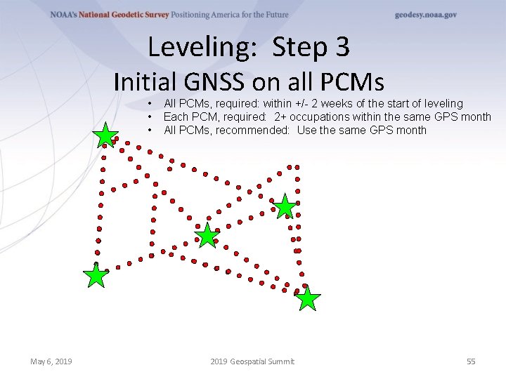 Leveling: Step 3 Initial GNSS on all PCMs • • • May 6, 2019