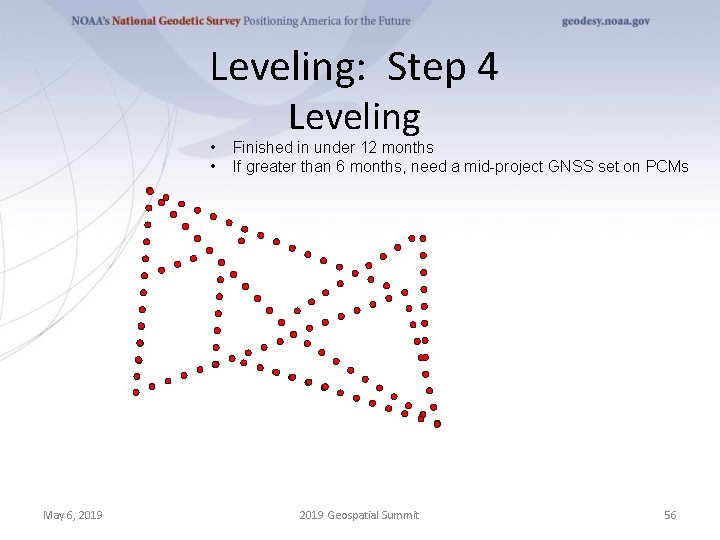 Leveling: Step 4 • • May 6, 2019 Leveling Finished in under 12 months