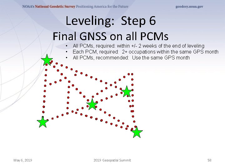 Leveling: Step 6 Final GNSS on all PCMs • • • May 6, 2019