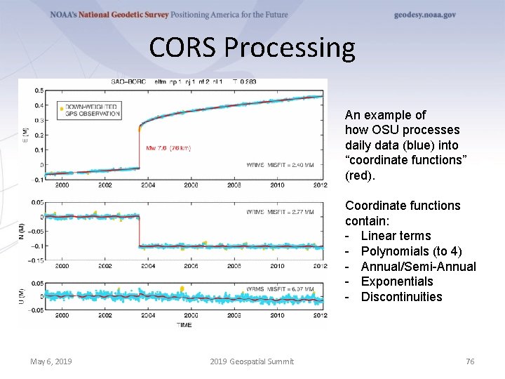 CORS Processing An example of how OSU processes daily data (blue) into “coordinate functions”