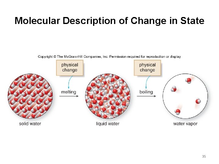 Molecular Description of Change in State 35 