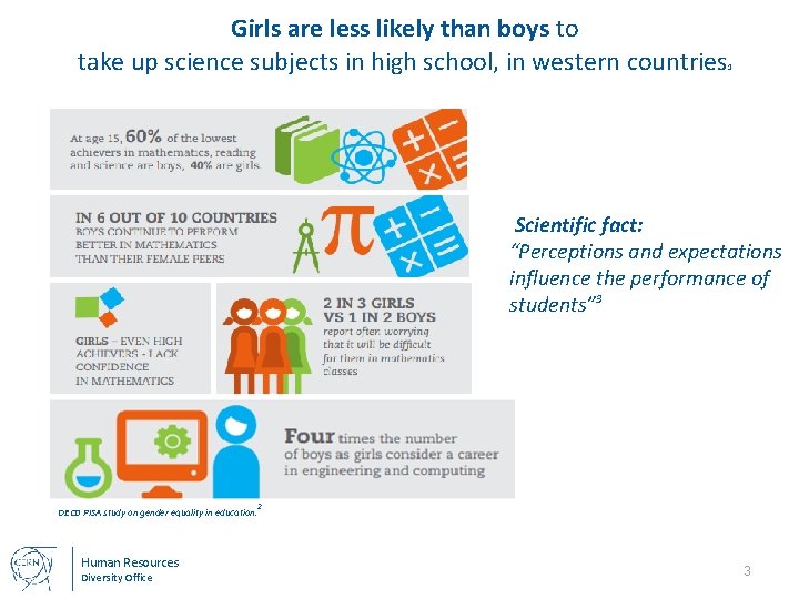Girls are less likely than boys to take up science subjects in high school,