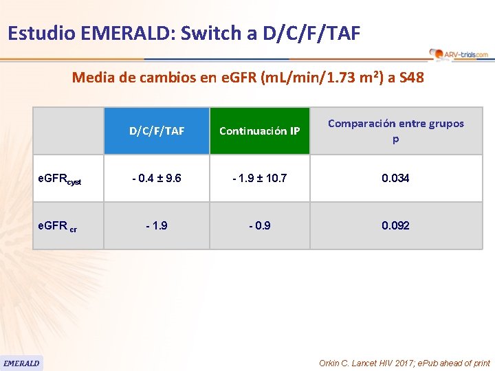 Estudio EMERALD: Switch a D/C/F/TAF Media de cambios en e. GFR (m. L/min/1. 73