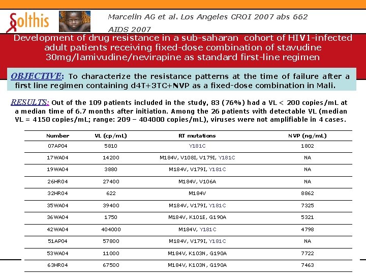 Marcelin AG et al. Los Angeles CROI 2007 abs 662 AIDS 2007 Development of