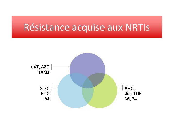 Résistance acquise aux NRTIs d 4 T, AZT TAMs 3 TC, FTC 184 ABC, Résistance acquise aux NRTIs d 4 T, AZT TAMs 3 TC, FTC 184 ABC,
