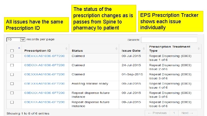 All issues have the same Prescription ID The status of the prescription changes as