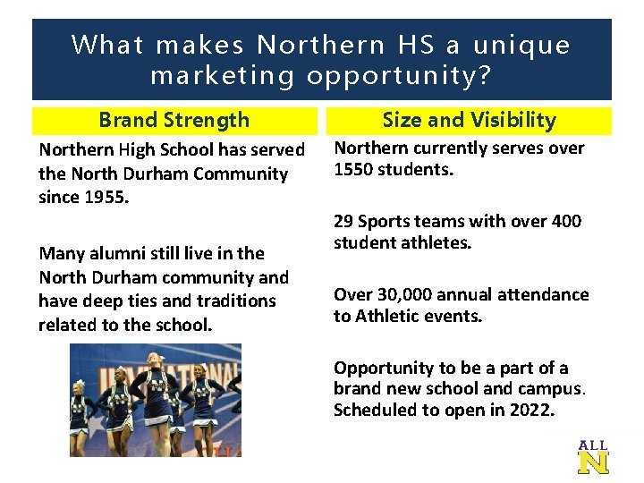 What makes Northern HS a unique marketing opportunity? Brand Strength Northern High School has