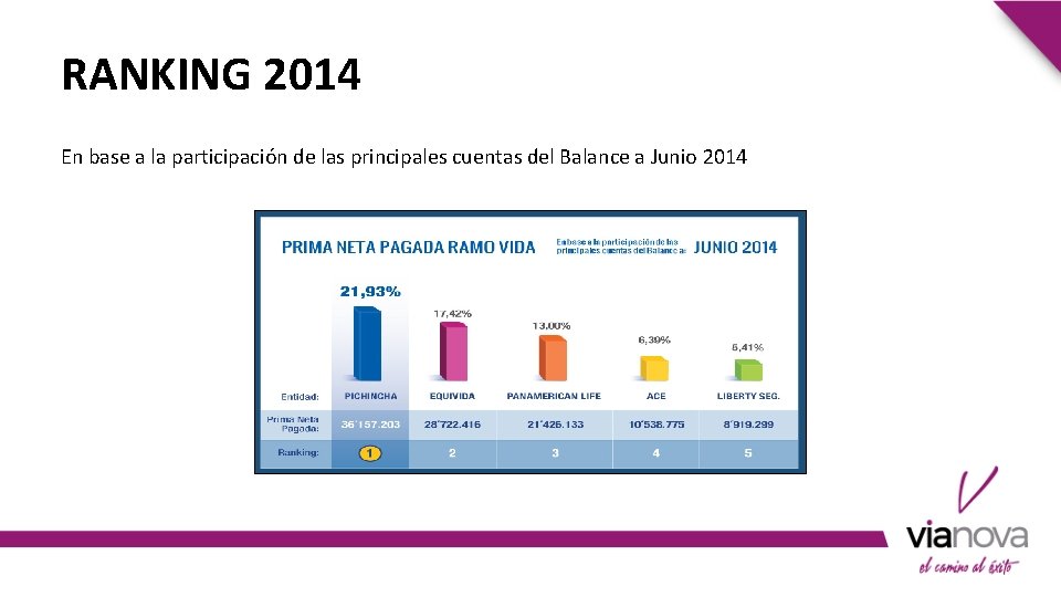 RANKING 2014 En base a la participación de las principales cuentas del Balance a