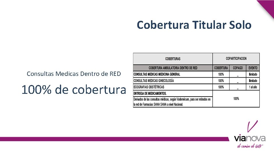 Cobertura Titular Solo Consultas Medicas Dentro de RED 100% de cobertura 