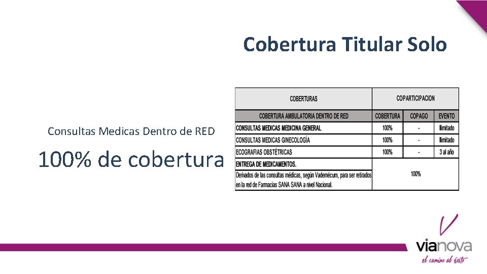 Cobertura Titular Solo Consultas Medicas Dentro de RED 100% de cobertura 