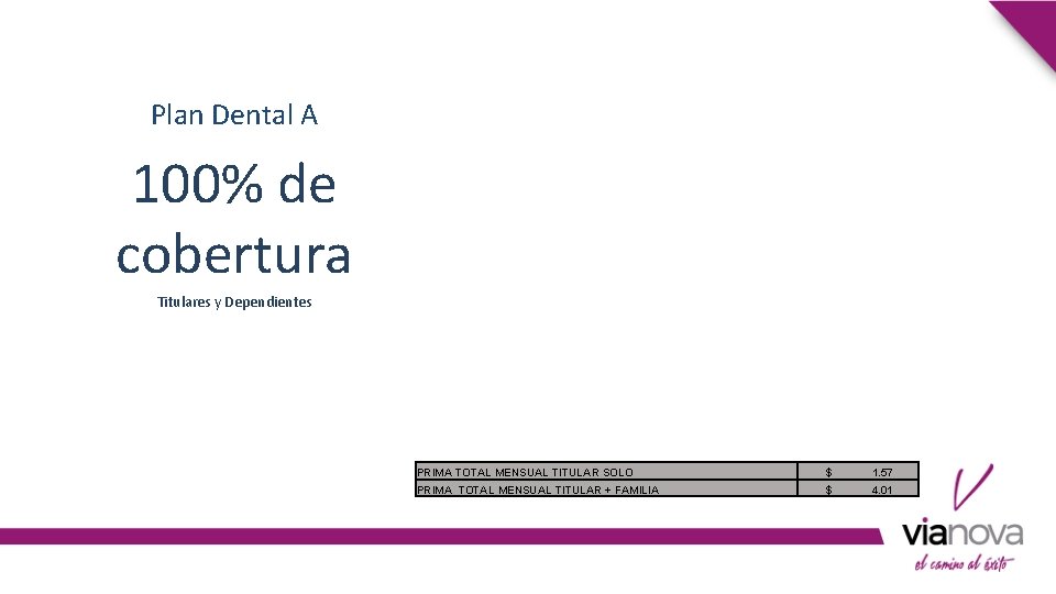 Plan Dental A 100% de cobertura Titulares y Dependientes PRIMA TOTAL MENSUAL TITULAR SOLO