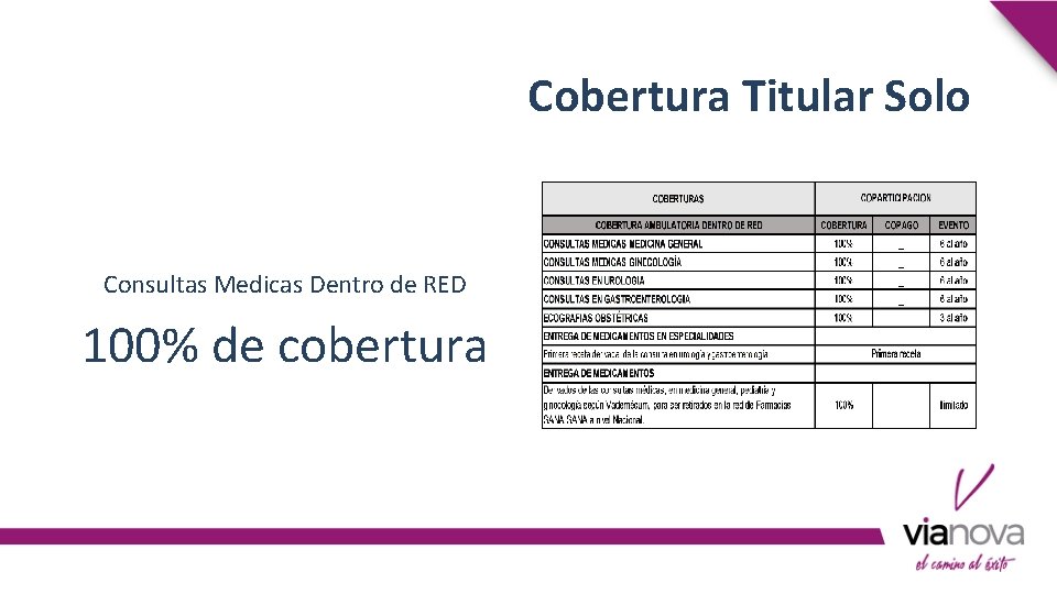 Cobertura Titular Solo Consultas Medicas Dentro de RED 100% de cobertura 