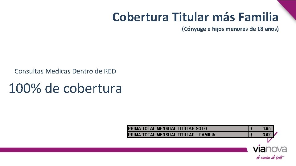 Cobertura Titular más Familia (Cónyuge e hijos menores de 18 años) Consultas Medicas Dentro