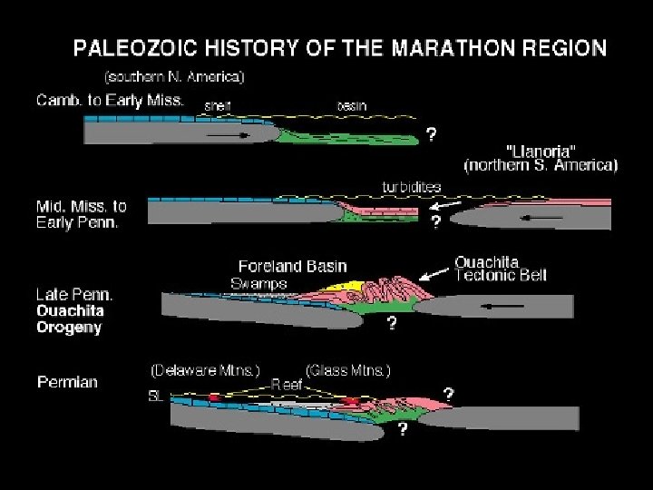 Marathon tectonic evolution 