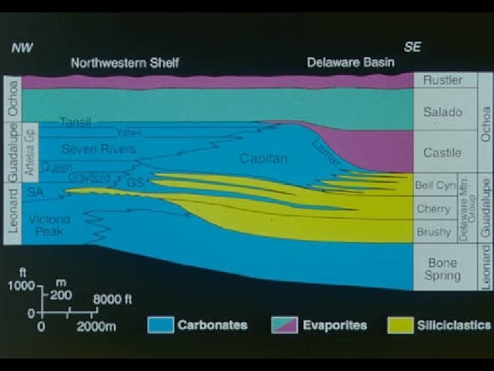 Delaware Basin Section 