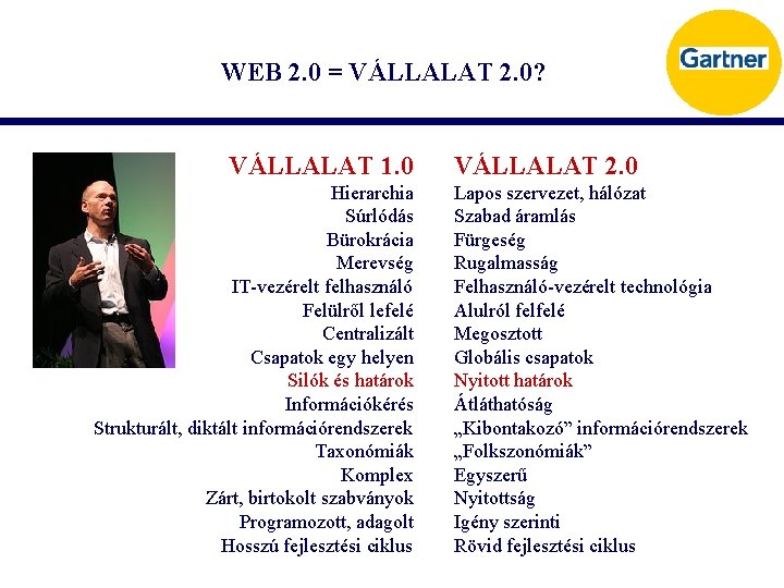 WEB 2. 0 = VÁLLALAT 2. 0? VÁLLALAT 1. 0 Hierarchia Súrlódás Bürokrácia Merevség