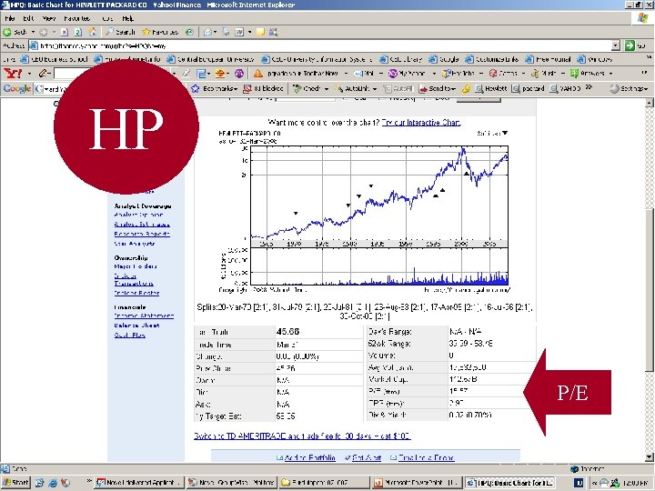 HP P/E 